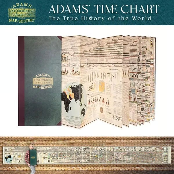 Adams Time Chart 2.0
